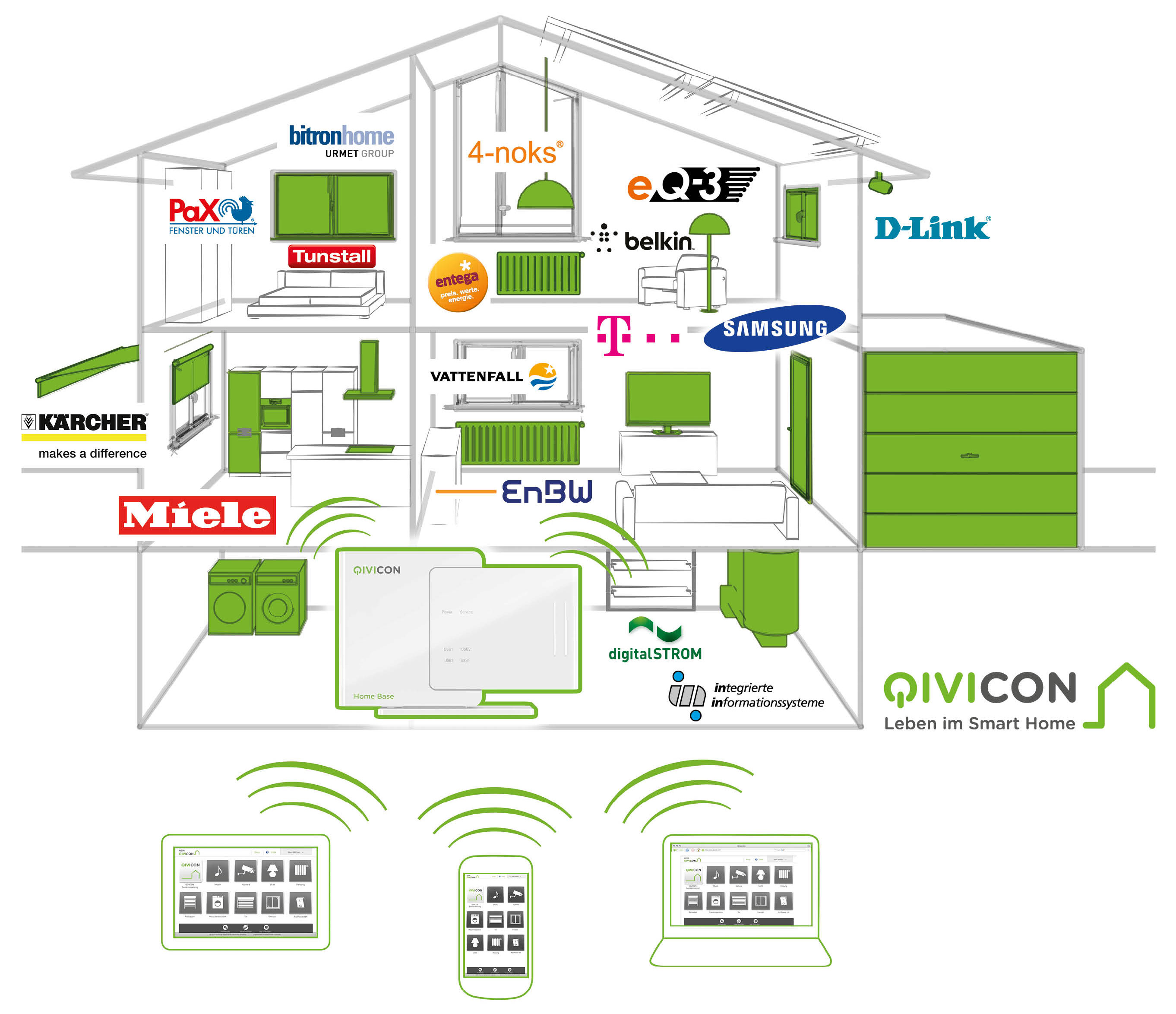 Can a single platform bring together Smart Home systems image 2
